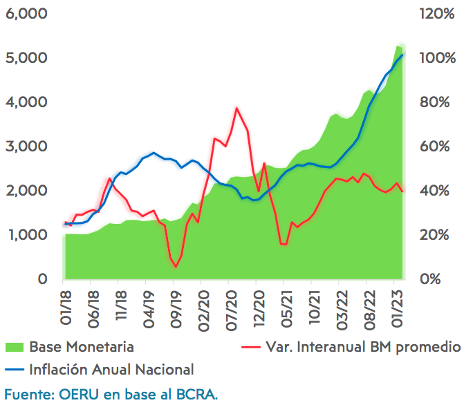 De cuánto es la base argentina y cómo evoluciona el Banco Central Noticias de De cuánto es la base argentina y cómo evoluciona el Banco Central Noticias de