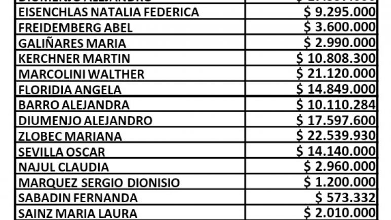 Lautaro Jimenez denuncia una "bolsa de contratos" en el Senado en Mendoza