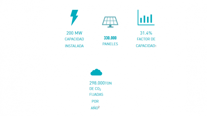Las Heras. El intendente Lo Presti recibirá la primera inversión bajo el RIGI del país Las Heras. El intendente Lo Presti recibirá la primera inversión bajo el RIGI del país