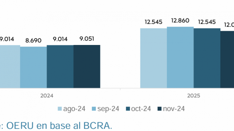 Esto dicen los pronósticos económicos: inflación, tasas, dólar, desocupación