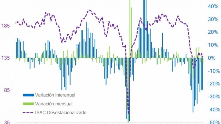 En detalle, los datos de la construcción: un tobogán