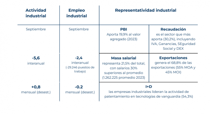 Lo que "sí", lo que "no" y lo que "más o menos" de Milei para la industria argentina