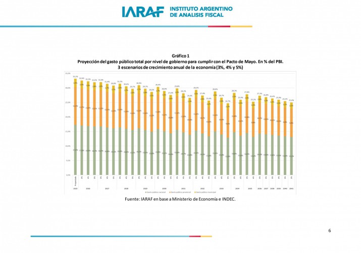 Para bajar impuestos, la economía debe crecer por 8 años a un ritmo del 5%