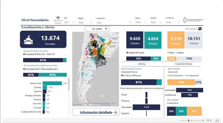 Despertando al Ave Fénix: Educación y trabajo, el binomio dormido