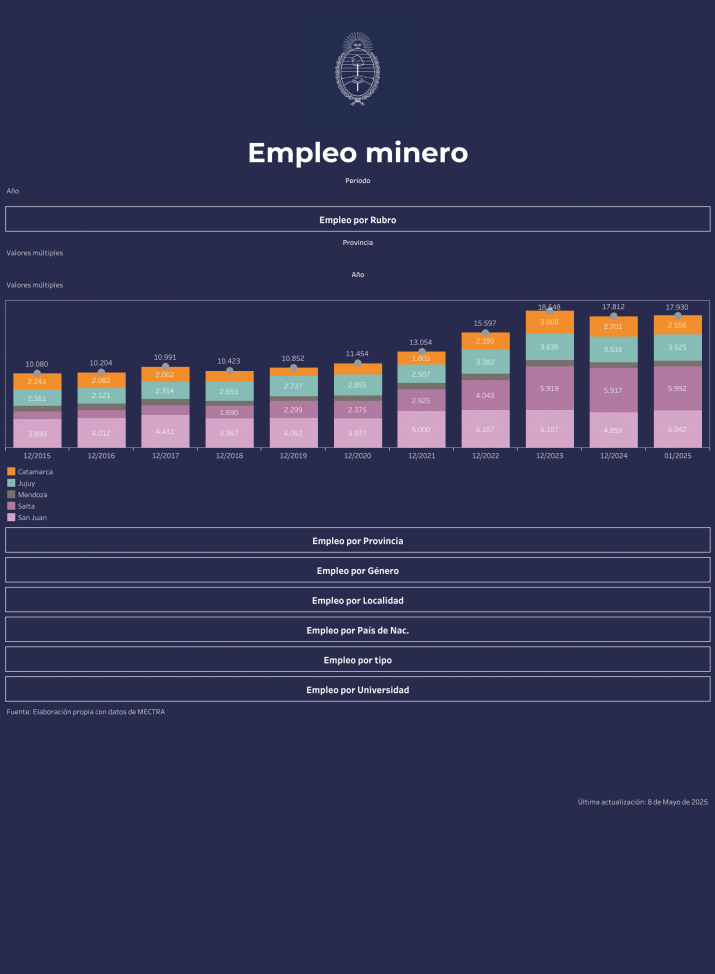 La realidad de Mendoza, a un año de sumarse a la Mesa del Cobre
