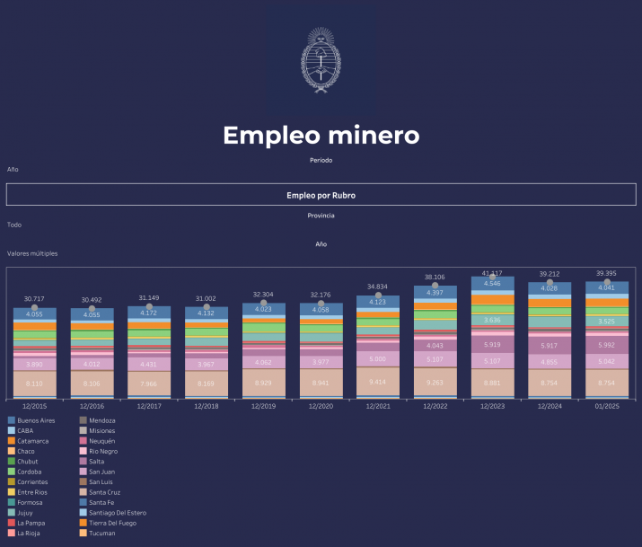 La realidad de Mendoza, a un año de sumarse a la Mesa del Cobre