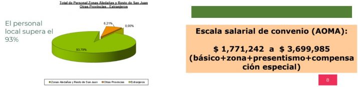 Gualcamayo en datos: Producción, empleados y salarios