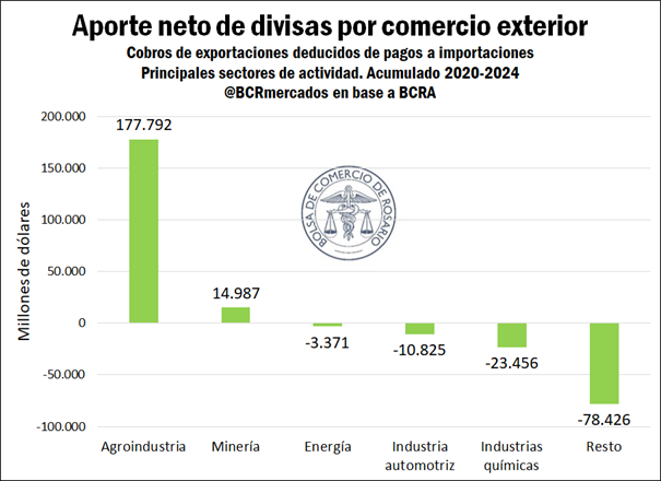 ¿Minería o agro? Para Milei, es minería y agro