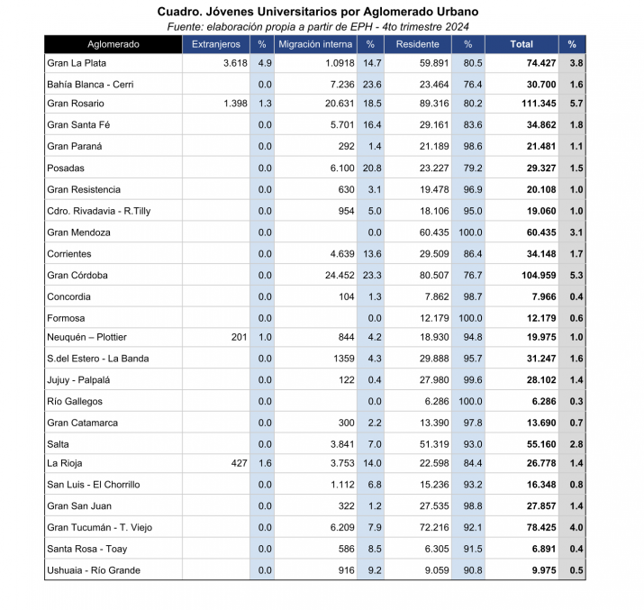 Estudiar y habitar: El eslabón habitacional en la trayectoria universitaria