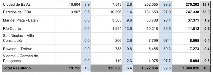 Estudiar y habitar: El eslabón habitacional en la trayectoria universitaria
