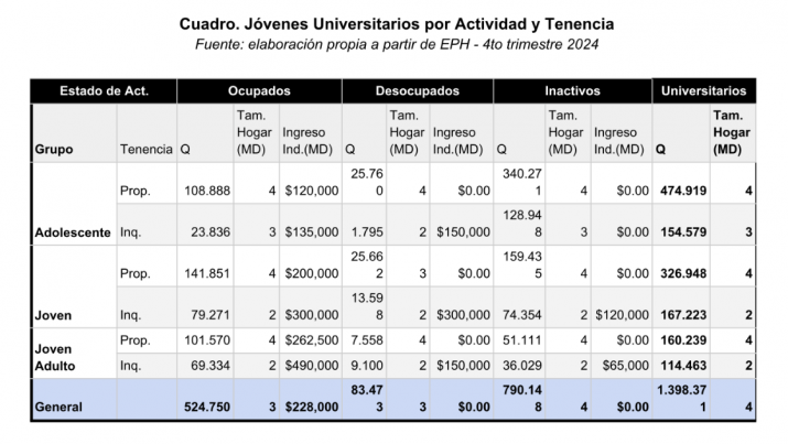 Estudiar y habitar: El eslabón habitacional en la trayectoria universitaria