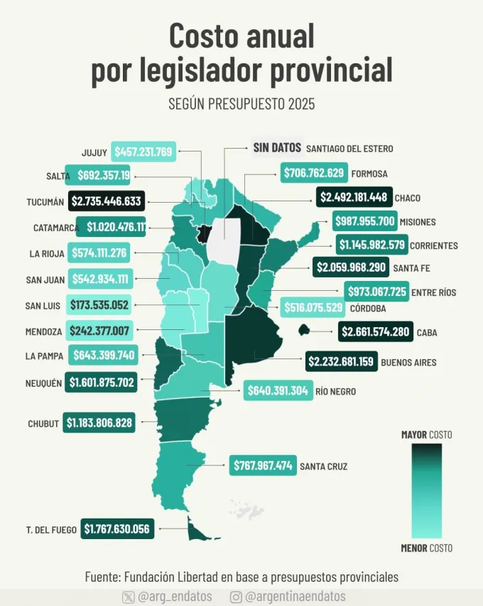 Cuánto cuesta un legislador provincial en la Argentina y cómo está Mendoza en el ranking